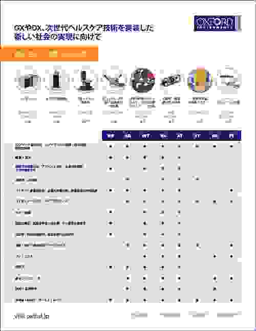 Oi Serviceカタログ