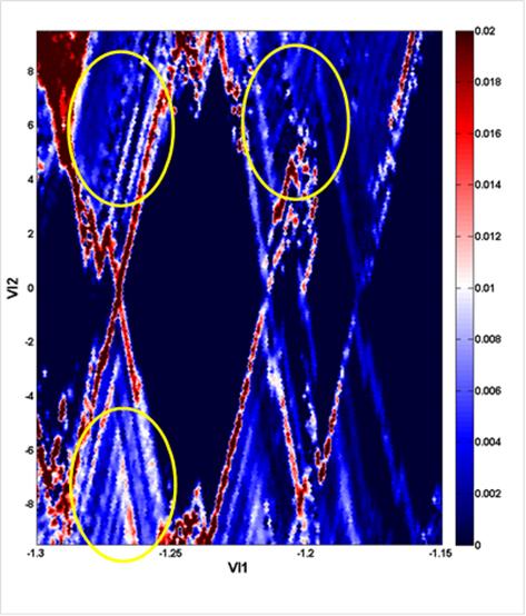 Quantum Transport Measurement figure 1