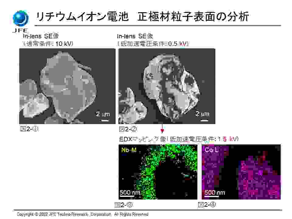 リチウムイオン電池　正極材粒子表面の分析