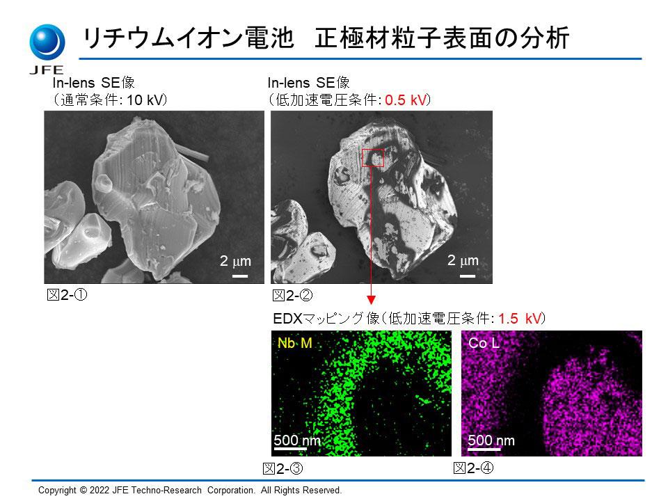 リチウムイオン電池　正極材粒子表面の分析