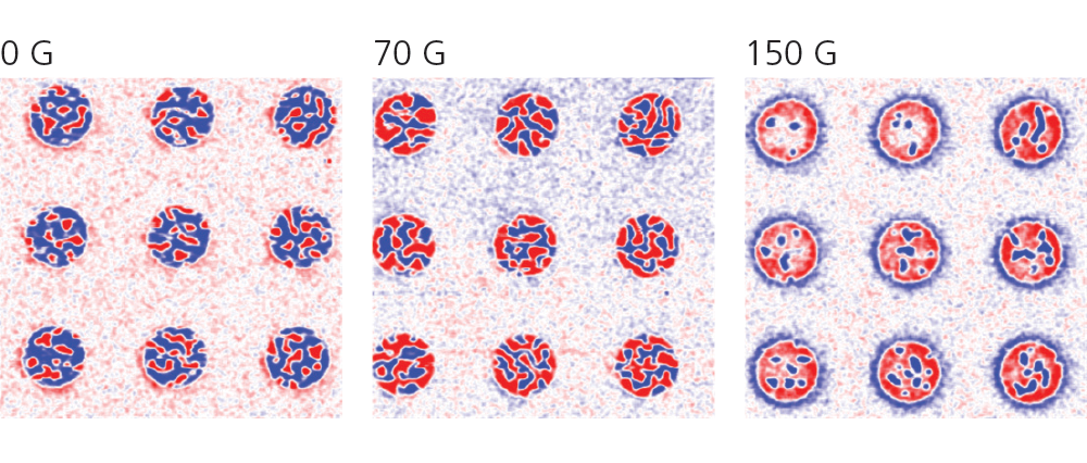 Magnetic skyrmions