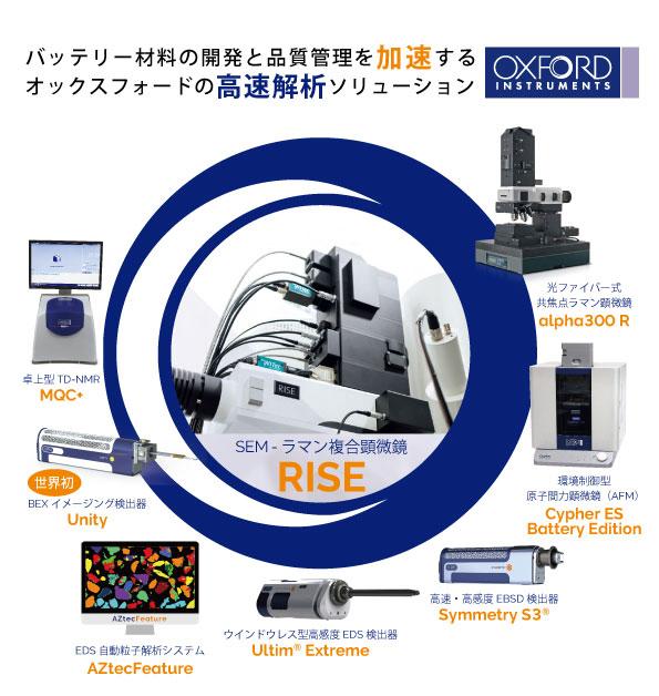 バッテリー材料の開発と品質管理を加速する、オックスフォードの高速解析ソリューション