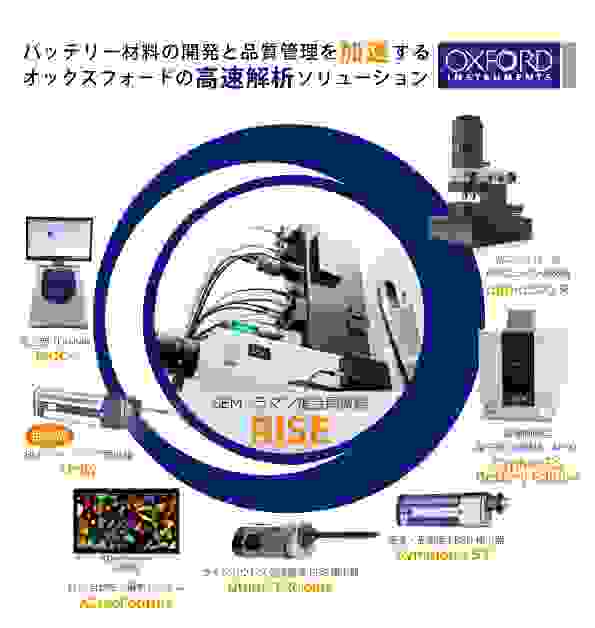 バッテリー材料の開発と品質管理を加速する、オックスフォードの高速解析ソリューション