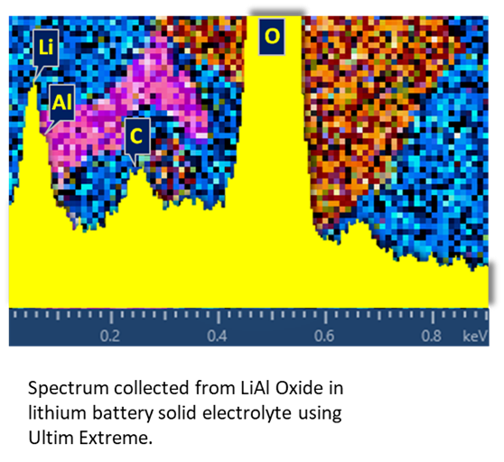 Battery Technology figure 1