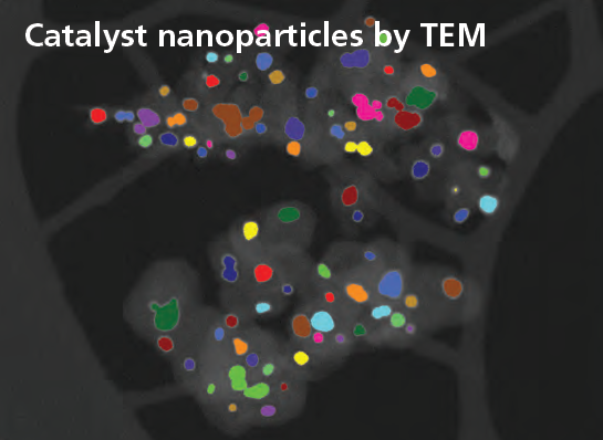 Characterisation of Catalyst Material figure 1